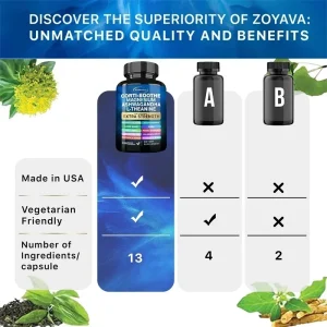 Supports Adrenal Health, Regulates Cortisol, Relaxation and Energy